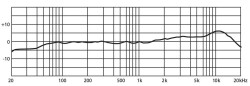 Phantom-Elektret-Mikrofon,Richtmikrofon,Hyperniere