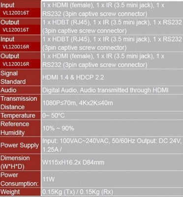 VIVOLINK - HDBaseT Reciever - VL120016R