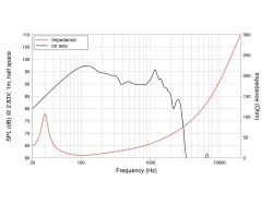 SAN214.50 21" Subwoofer Neodymium Magnet Aluminium...