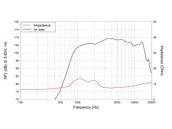 DF10.14 1" Compression Driver Ferrite Magnet
