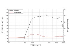 DF10.17 1" Compression Driver Ferrite Magnet