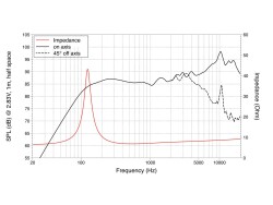 FSF030.70 3" Fullrange Ferrite Magnet Steel Basket...