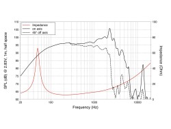 FBASS12-20 12" Bass Guitar Woofer Ferrite Magnet...
