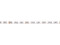 LED Strip 300 5m 3528 3000K 12V bendable