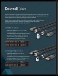 Pro HDMI Cross Wall cable 15M
