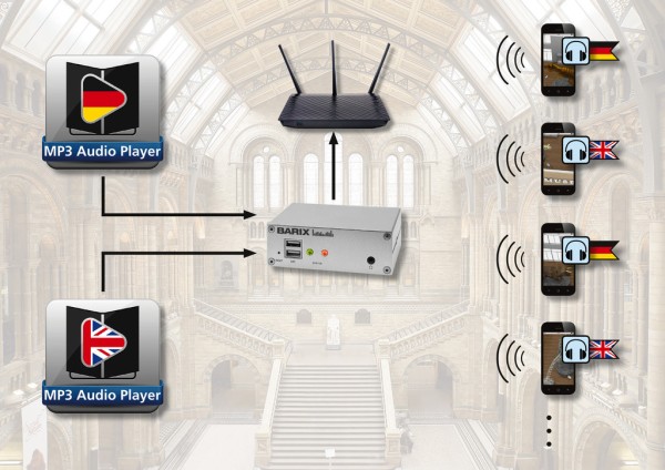 Barix Audio Encoder