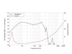SAF214.50 21" Subwoofer Ferrite Magnet Aluminium...