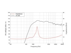 DF10.142LK 1" Compression Driver Ferrite Magnet
