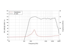 DF10.101LM 1" Compression Driver Ferrite Magnet