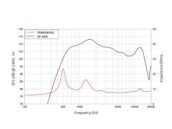 DF14.30T 1,4" Compression Driver Ferrite Magnet