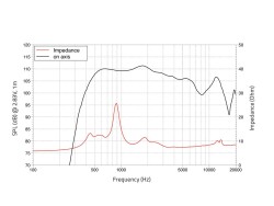 DF20.30T 2" Compression Driver Ferrite Magnet
