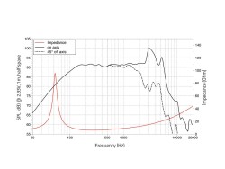 FBASS08-18 8" Bass Guitar Woofer Ferrite Magnet...