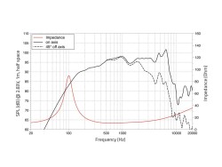 LAVOCE MAN062.00 6.5" Midrange-Woofer Neodymium...