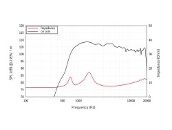 DF10.171K 1 Zoll Kompressionstreiber, Ferrit
