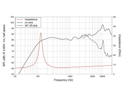 FSF030.70-16 3" Fullrange Ferrite Magnet Steel...
