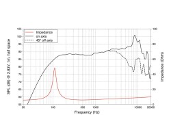 FSF041.00-16 4" Fullrange Ferrite Magnet Steel...