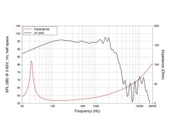 SAF184.05 18" Subwoofer Ferrite Magnet Aluminium...