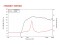 DF10.142LKS 1" Compression Driver Ferrite Magnet