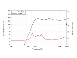 DF10.172KS 1" Compression Driver Ferrite Magnet