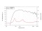 DN20.40T 2" Compression Driver Neodymium