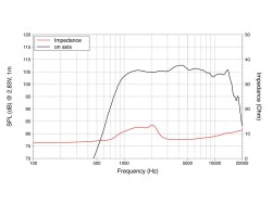 DF10.14-16 1" Compression Driver, Ferrite