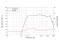 DF10.14-16 1" Compression Driver, Ferrite