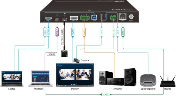 Vivolink 4K 2x1 Meeting Room HUB + Switcher mit Soft Codec & CEC