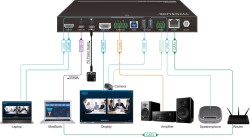 Vivolink 4K 2x1 Meeting Room HUB + Switcher mit Soft...