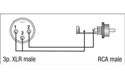 FLA32 - XLR M. 3p. to RCA M.