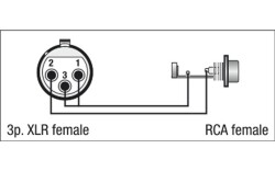 FLA33 - XLR F. 3p. to RCA F.
