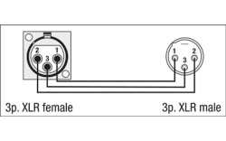FLA50 - XLR F. 3p. chassis to XLR M. 3p.