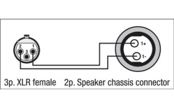 FSA05 - XLR F. to Speaker F. 2p.