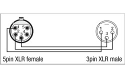 XGA30 - XLR/F 5p. to XLR/M 3p.