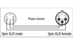 Audio XGA36 - Ater XLR male auf XLR female (Phasendreher)