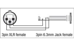 XGA22 - XLR/F 3p. to Jack/F Balanced