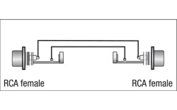 XGA01 - RCA/F to RCA/F