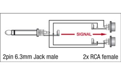 XGA19 - Jack/M mono to 2 x RCA/F