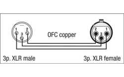 FL01 - bal. XLR/M 3 p. to XLR/F 3 p. 0,75 m