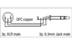 FL04 - bal. XLR/M 3 p. to Jack stereo 1,5 m