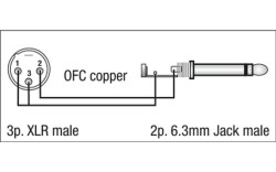 FL13 - unbal. XLR/M 3 p. to Jack mono 1,5 m