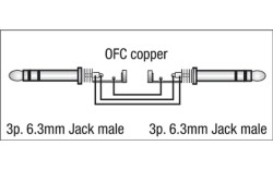 FL07 - Stereo jack 6.3mm to stereo jack 6.3mm, 1.5 m