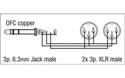 FL36 - 2 bal. XLR/M 3 p. to Jack stereo 1,5 m