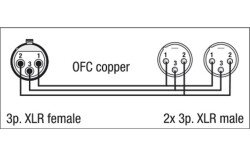 FL39 - bal. XLR/F 3 p. to 2 XLR/M 3 p. 1,5 m