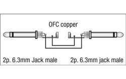 FL28 - unbal. Jack mono to Jack mono 1,5 m