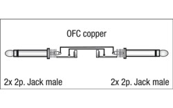 FL22 - 2 mono Jack L/R to 2 mono Jack L/R 1,5 m
