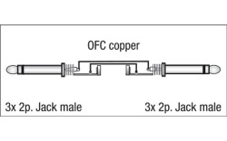 FL21 - 3 mono Jack to 3 mono Jack 1,5 m