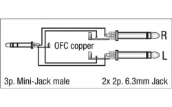 FL31 - stereo jack M 3.5mm to 2 mono jacks M 6.3mm L/R 1.5 m
