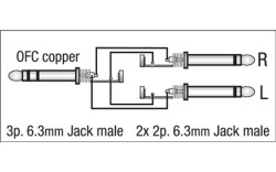 FL34 - stereo Jack to 2 mono Jack L/R 0,75 m Black