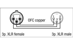 FL09 - DMX/AES-EBU XLR/M 3 p. to XLR/F 3 p. 1,5 m