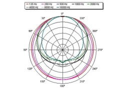 E 602 II Instrumentenmikrofon, Niere, dynam.,...